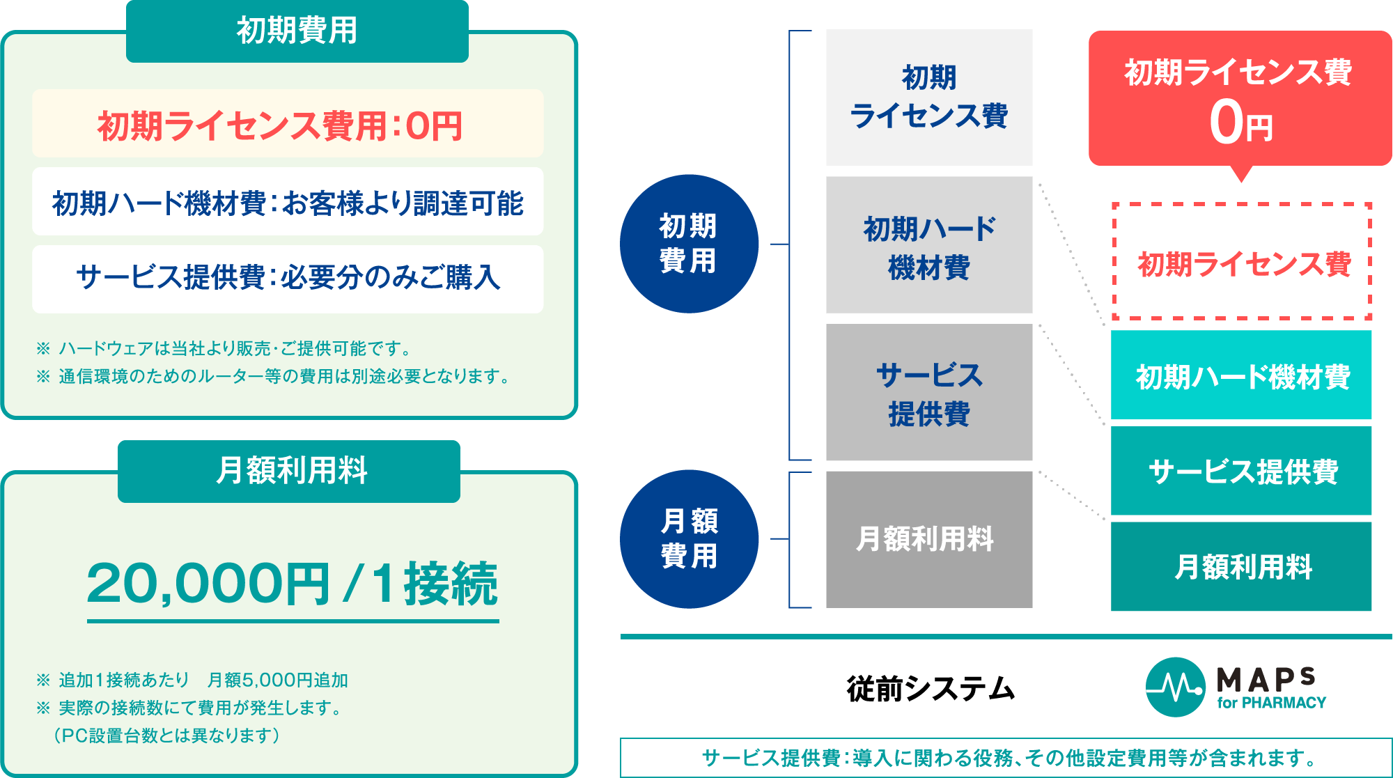 MAPs for PHARMACY ご利用価格