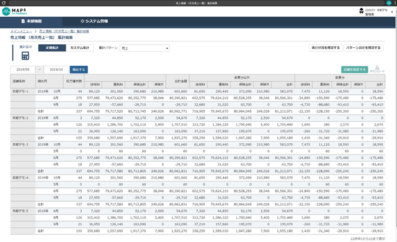 店舗ごとのデータ集計イメージ