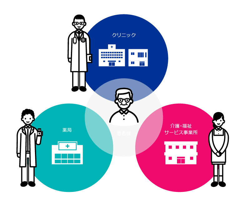 情報連携図